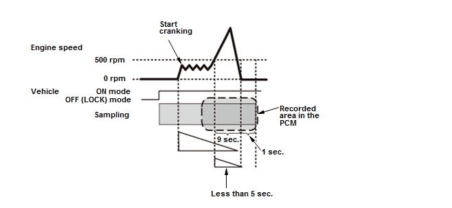 Engine Control System & Engine Mechanical - Testing & Troubleshooting